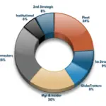Forte Minerals Anchors Capital Structure with C$1.47M Treasury Influx; Highlights Tight Share Structure and Strategic Ownership Base