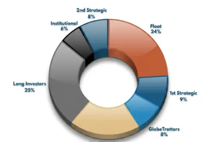 Forte Minerals Anchors Capital Structure with C$1.47M Treasury Influx; Highlights Tight Share Structure and Strategic Ownership Base