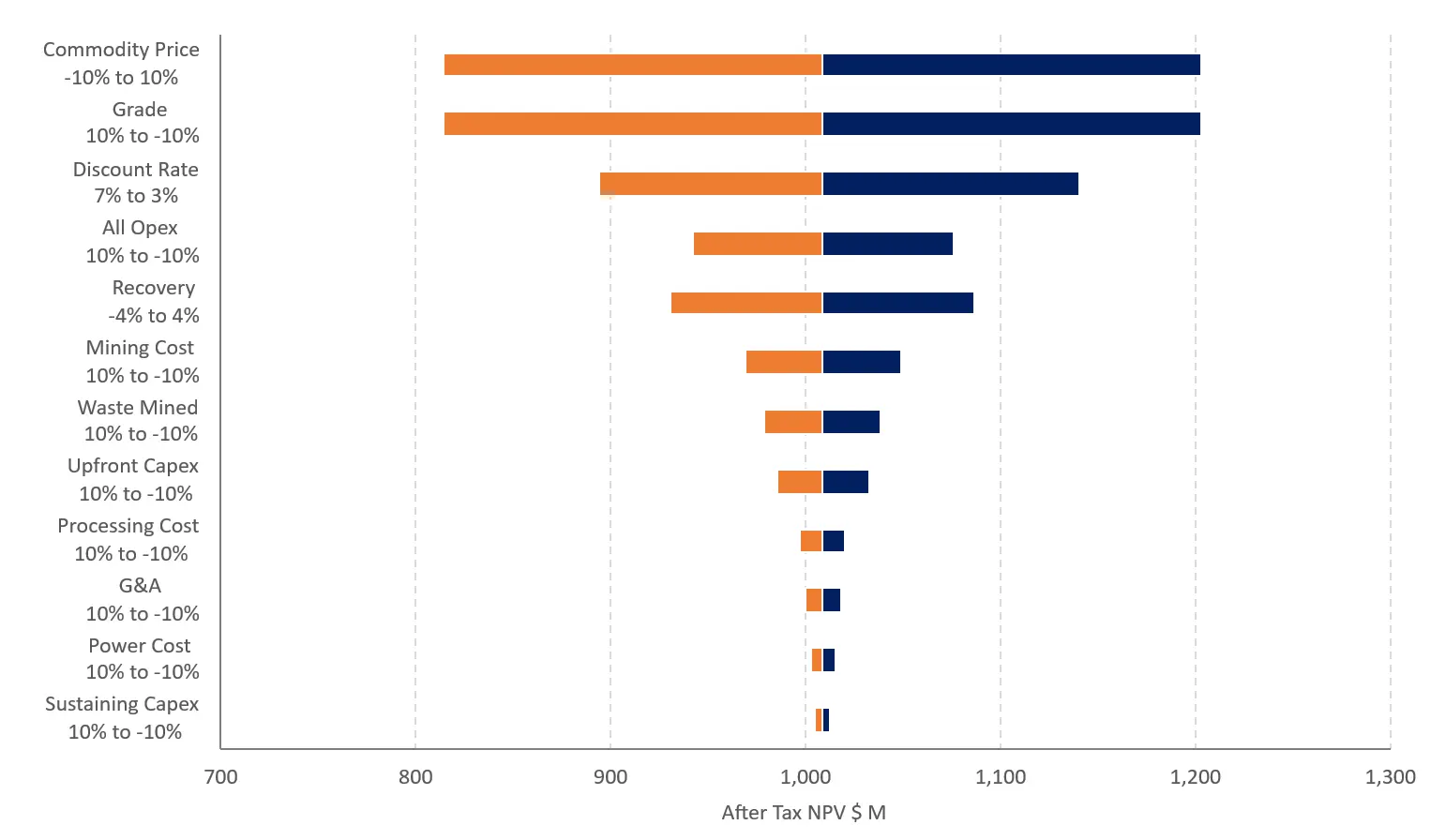 Fortuna Mining