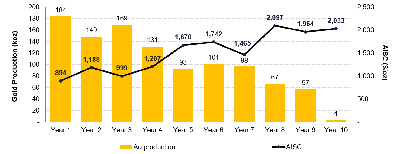Fortuna Mining