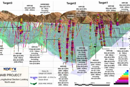 Koryx Copper Provides Further Drill Results for the Haib Copper Project in Southern Namibia
