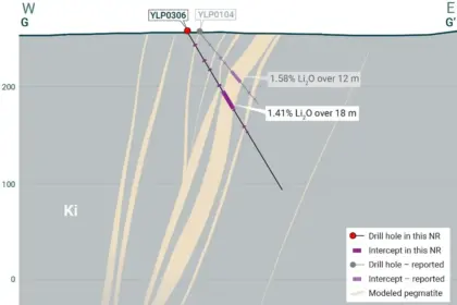 LIFT Reports Drill Results from Yellowknife Lithium Project, NWT