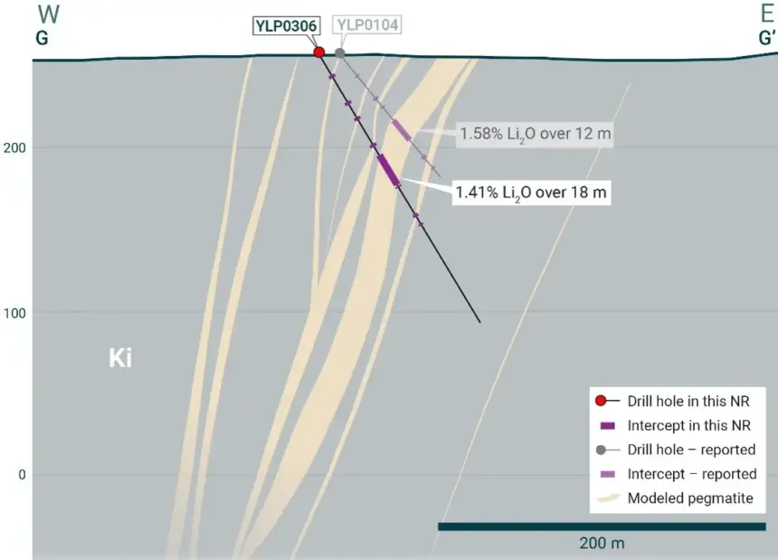 LIFT Reports Drill Results from Yellowknife Lithium Project, NWT