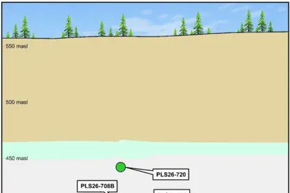 New High-Grade Uranium Discovery Identified at PLS Project