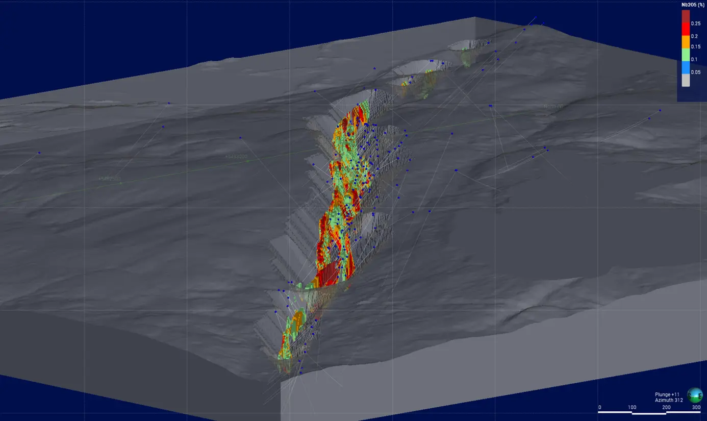 Mineral Resource Model