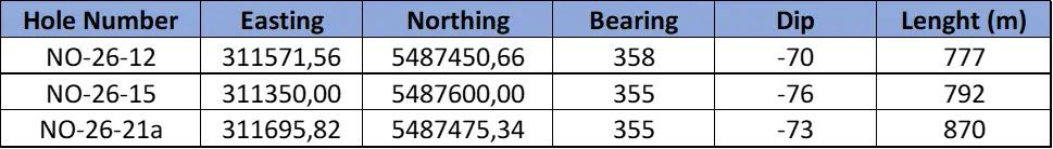 DRILL HOLE COORDINATES
