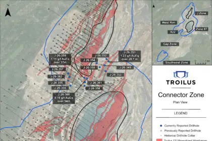 Troilus Drills 1.15 g/t AuEQ Over 37 m, Including 3.84 g/t AuEQ Over 5 m, at Connector Zone, Extending High-Grade Mineralization Within Current Mine Plan Area