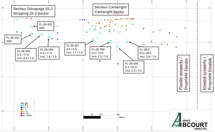 Longitudinal view of the drilling completed in the Cartwright area and stripping 25-2