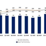 Aura Announces Preliminary Q2 2026 and H1 2026 Production Results