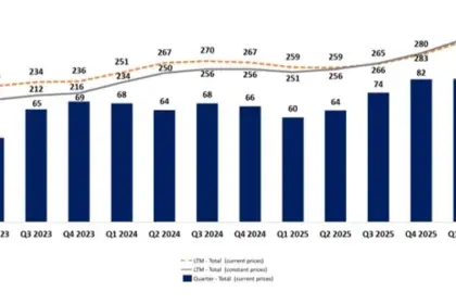 Aura Announces Preliminary Q2 2026 and H1 2026 Production Results