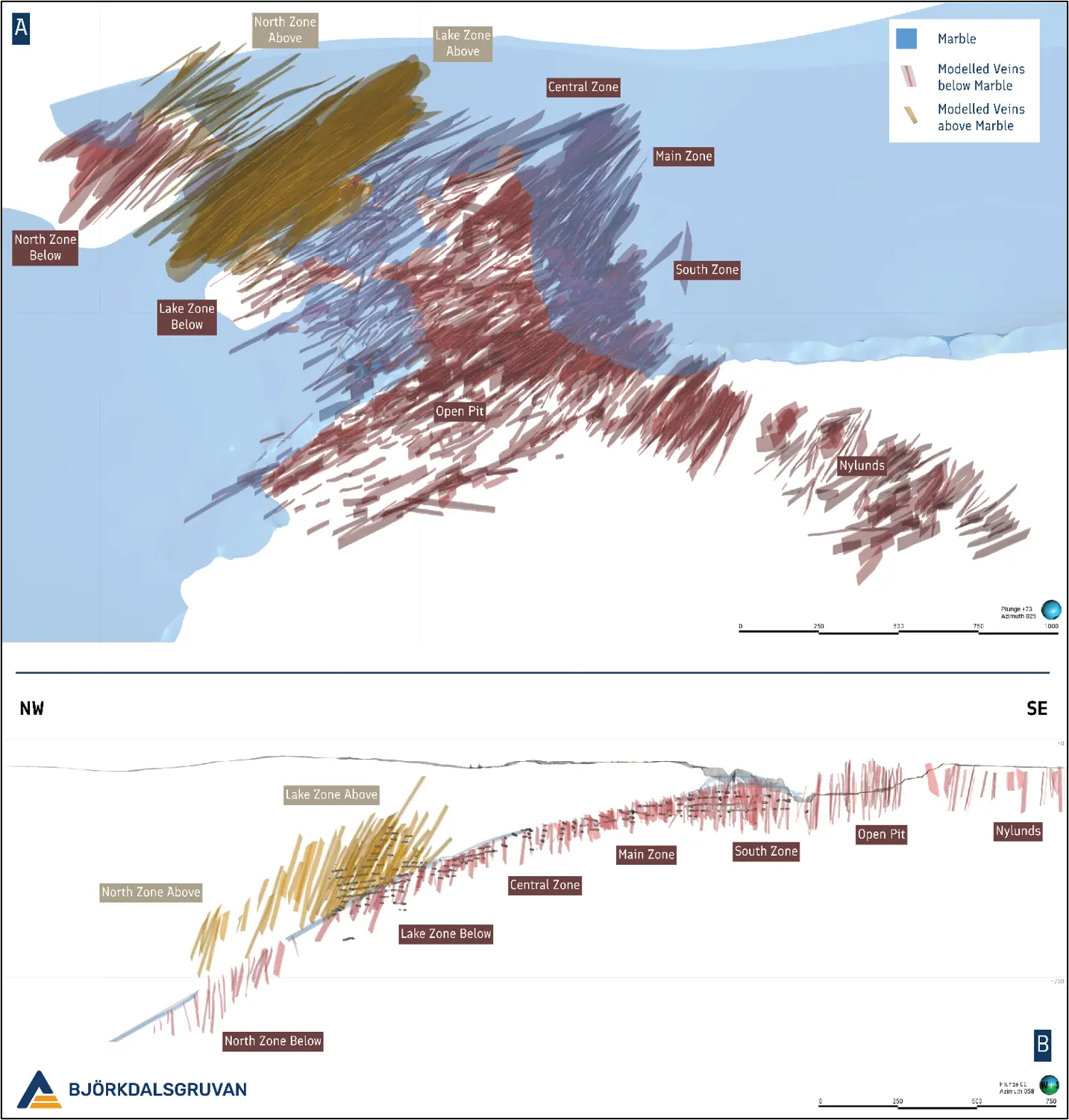(A) Oblique view looking down and to the NE (Mine Grid) displaying known auriferous quartz veining at Björkdal. (B) Cross section ± 30 metres along the Björkdal deposit looking to the NE (Mine Grid).