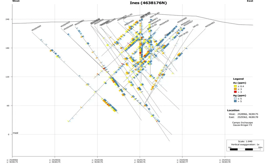 Representative Geological Cross Section – Inés Area, North Corridor