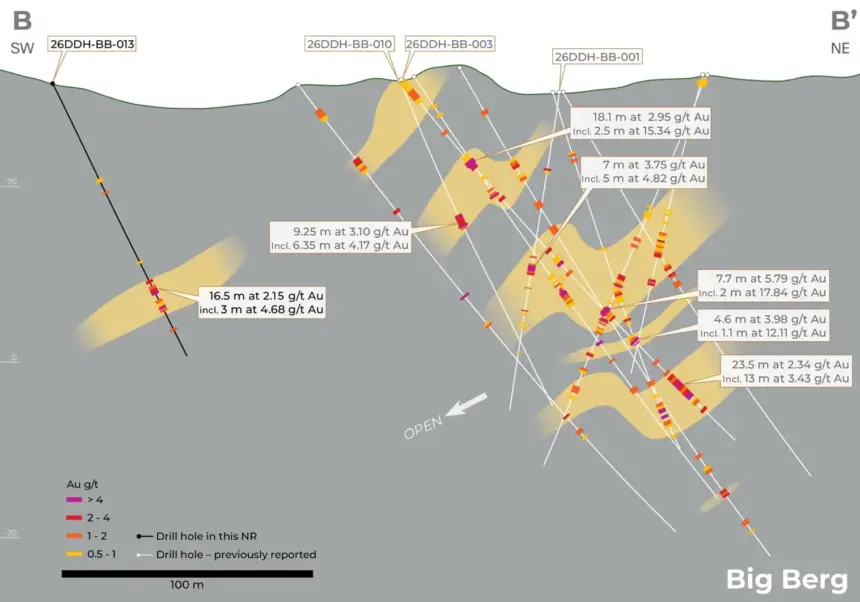 Miata Intersects 30 m at 4.06 g/t Au at Jons Trend, Sela Creek, Suriname
