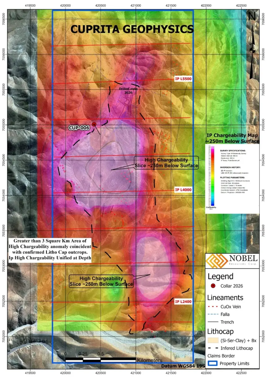 Nobel Provides Update on Cuprita Project, Chile