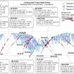 Osisko Development Extends Gold Mineralization at Cariboo Gold Project Beyond 700 m Vertical Depth in Previously Untested Areas; Intercepts Include 13.19 g/t Gold Over 3.60 m at 596 m Vertical Depth and 28.90 g/t Gold Over 0.50 m at 718 m Vertical Depth