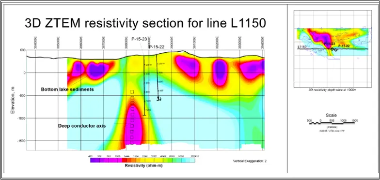 3D ZTEM resistivity cross section for line 1150 including the 2015 drill holes P15-22 and P15-23.