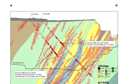 Troilus Drills 164 m Grading 0.95 g/t AuEq While Testing Unsampled Historic Drillhole Intervals in the Z87 Reserve Pit