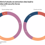 Attacks on mining operations on the rise in Pakistan: report