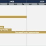 Aya doubles Boumadine value to $3.5B