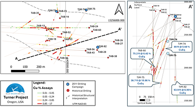 Figure 2: Select Drill Plan of Historical Drilling and Corresponding Drill Section (A to A’) Highlighting CuEq Results Figure 2: Select Drill Plan of Historical Drilling and Corresponding Drill Section (A to A’) Highlighting CuEq Results