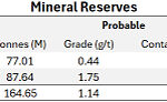 BULLFROG GOLD ANNOUNCES OTCQX LISTING