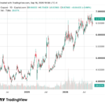 Copper mine supply risks first decline since 2017: Sprott