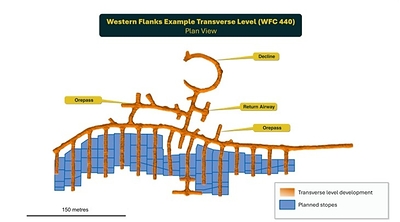 Figure 8: Western Flanks Transverse Level developed in FY26