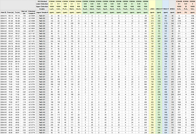 Table 2. Reported intervals and lithogeochemical results for TREO, MREO, U3O8, V2O5 and P2O5 obtained from the current resampling program. Table 2. Reported intervals and lithogeochemical results for TREO, MREO, U3O8, V2O5 and P2O5 obtained from the current resampling program.