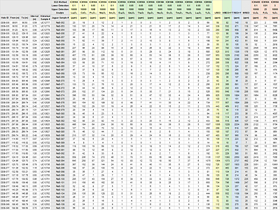 Table 2 (Continued) Table 2 (Continued)