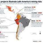 Latin America mining risks carry $54B price tag