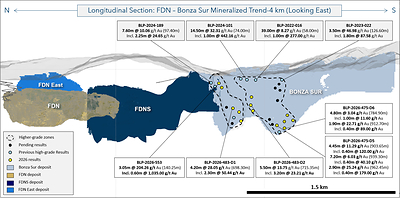 Figure 2: Longitudinal section showing the FDN-Bonza Sur epithermal trend with new and previously reported exploration drilling results at the Bonza Sur deposit. Figure 2: Longitudinal section showing the FDN-Bonza Sur epithermal trend with new and previously reported exploration drilling results at the Bonza Sur deposit.