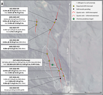 Figure 4: Map showing the Quebrada Dorada discovery with selected exploration drilling results. Figure 4: Map showing the Quebrada Dorada discovery with selected exploration drilling results.