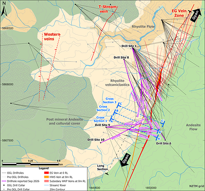 Figure 1: Wharekirauponga plan view of geology and drill traces highlighting the EG Vein zone, T-Stream Vein, and Western Veins, and drill platform locations. Figure 1: Wharekirauponga plan view of geology and drill traces highlighting the EG Vein zone, T-Stream Vein, and Western Veins, and drill platform locations.