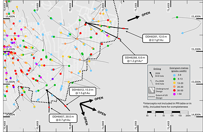 Figure 3: Plan view map of GPUG highlighting recent significant intercepts DDH8281 and DDH8412 located outside the current underground design. Figure 3: Plan view map of GPUG highlighting recent significant intercepts DDH8281 and DDH8412 located outside the current underground design.