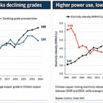 Op-Ed: Chile’s copper sector faces a growing power problem