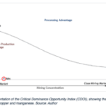 Op-Ed: The Lobito blind spot and Zambia’s manganese future