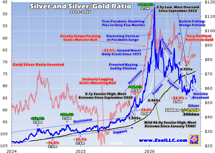 Silver’s unsung strength