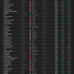 Value of top 50 mining companies surges by $357 billion after monster August rally