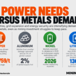AI boom could overwhelm metals supply: WoodMac