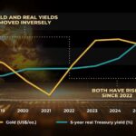 Beaver Creek: Gold’s bond break puts juniors in play