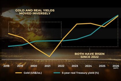 Beaver Creek: Gold’s bond break puts juniors in play