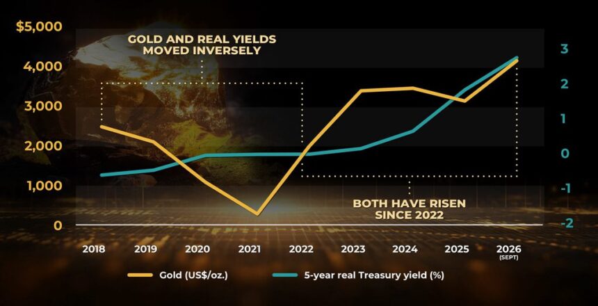 Beaver Creek: Gold’s bond break puts juniors in play