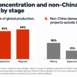 Chile’s rare earth ambitions hit refining bottleneck