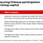 China’s Argentina mining footprint smaller than it looks