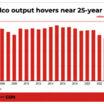 Codelco accounting scandal claims eight more employees
