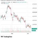 Gold ETF rush defies 8.5% gold price slide