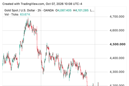 Gold ETF rush defies 8.5% gold price slide
