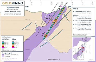 Figure 3 Yarumalito drilling cross section: YAR-45. Figure 3 Yarumalito drilling cross section: YAR-45.