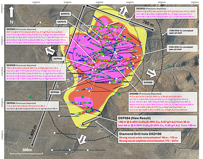 Figure 2. Plan view map of La Verde showing recent drill hole results and updated +0.2% copper (yellow), +0.3% copper (red), +0.4% copper (magenta) mineralisation interpolants. Drilled holes with pending assays are shown in black. Position of A – A’ long section (Figure 1 and 3) and B - B’ (Figure 4) and C – C’ (Figure 5) annotated with white dashed lines. Conceptual open pit shells1 displayed for $US3.50/lb Cu (short dash) and $US6.00/lb Cu (long dash) displayed as dashed lines. Results reported including CuEq2, visual estimate from DKD100 shown[3].
