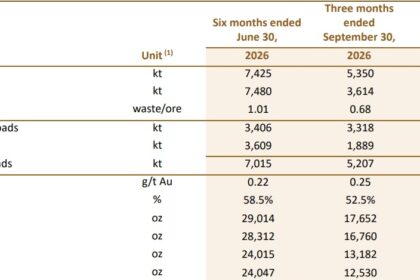 Integra Mines 17,652 Ounces of Gold. Still Less Than My Brokerage's 2021 YTD.
